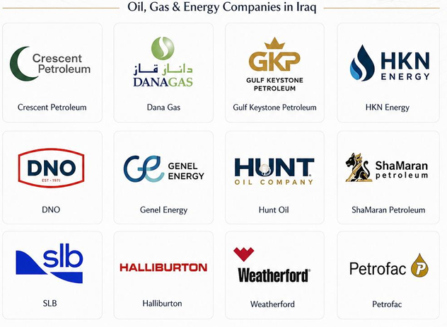 Oil & Gas Companies